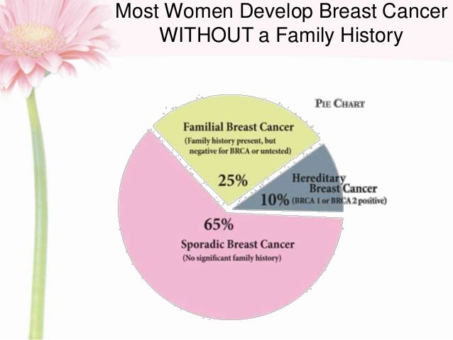 heredity and breast cancer Merced sex party